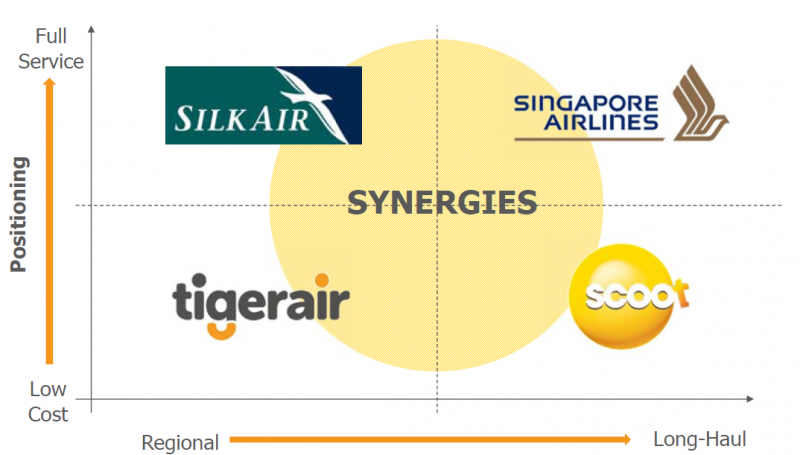 singapore airlines strategy