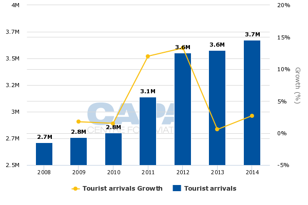 Resultado de imagen para chile tourism graphic