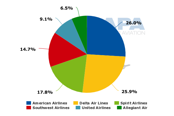 Spirit Airlines' network changes have been more subtle than ...