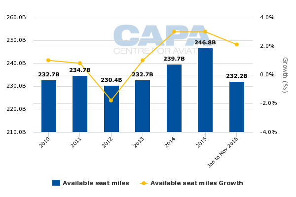 Delta Air Lines: reaping rewards, but building balance  