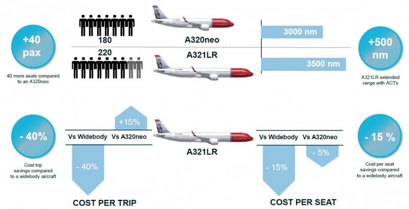 Схема a321 neo