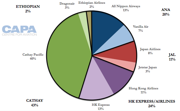 😍 Airline segmentation. Customer Segmentation Analysis. 2019-02-03