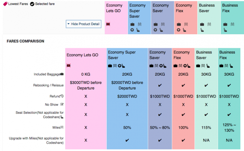 Luggage Comparison Chart