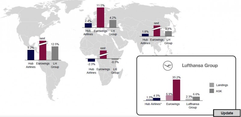 eurowings liquid limit