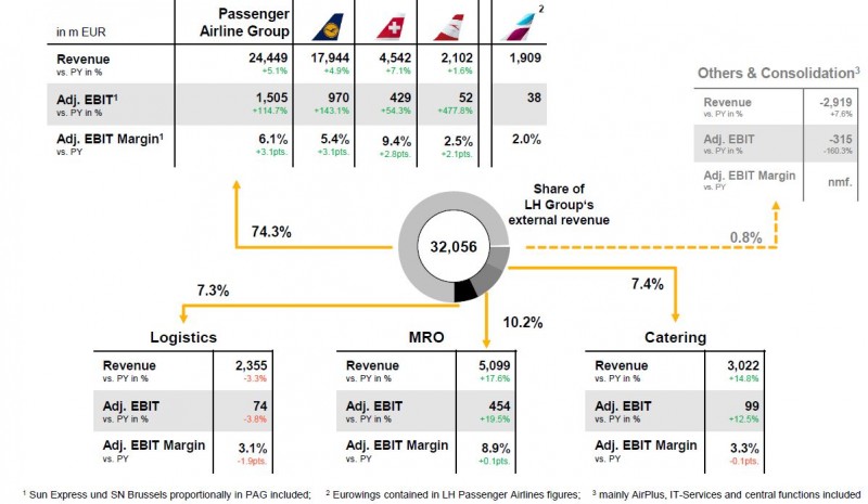 eurowings liquid limit