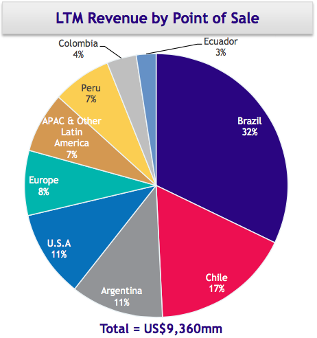 LATAM Airlines swings to profit in Q4 of 'milestone year