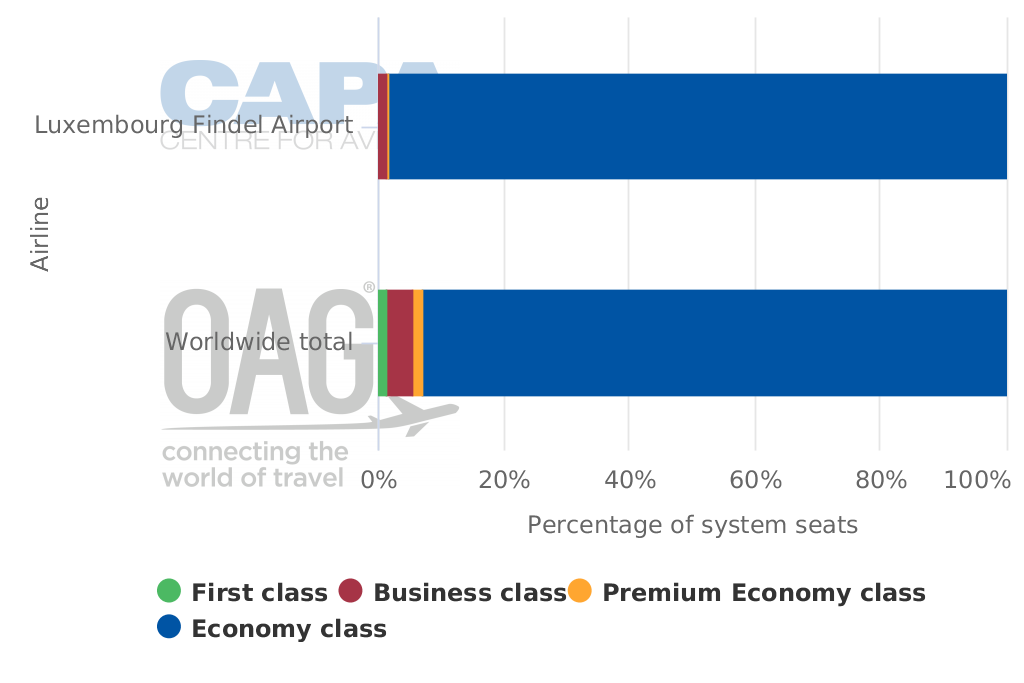 Flughafen Findel Wo Parking Economy M vymaps.com