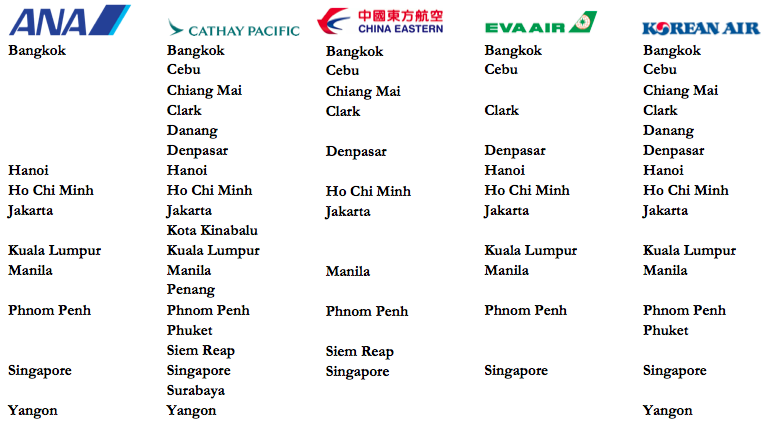 eva air allowed baggage weight