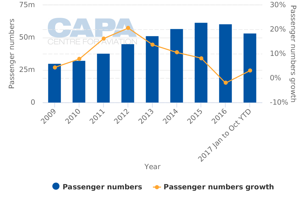 Istanbul Grand Airport: Ahead of the curve – Airport World