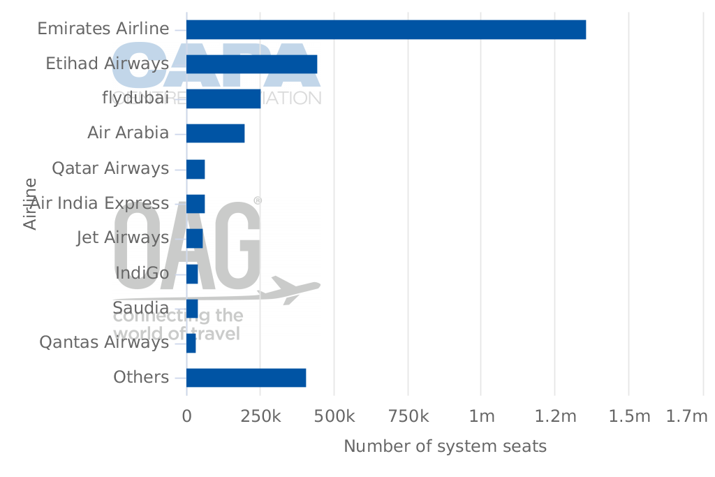 Air Arabia Seating Chart