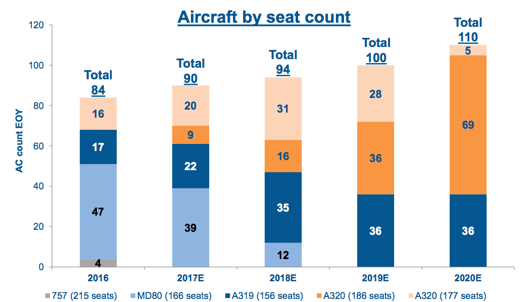 Allegiant Airbus Seating Chart Elcho Table