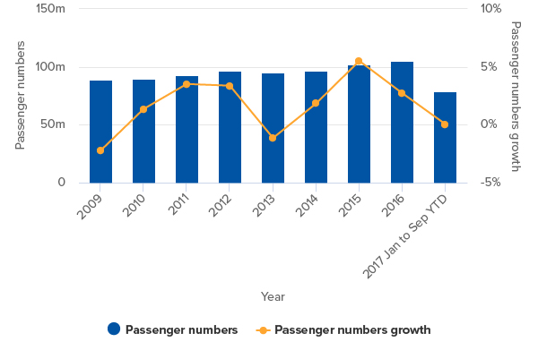 Atlantas Airport Belies The Citys Relatively Low Ranking On The