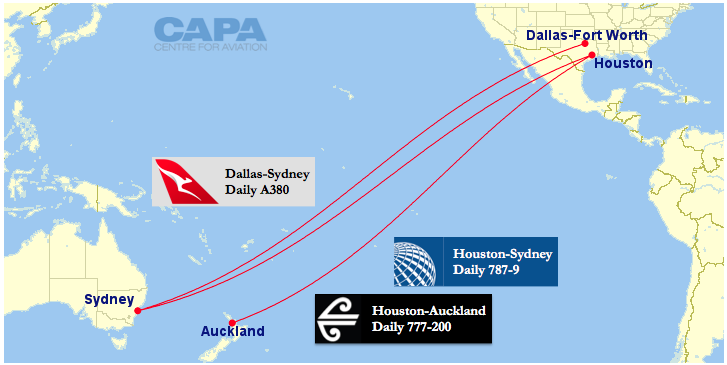 United Airlines joins Qantas and Air New Zealand on Texas route