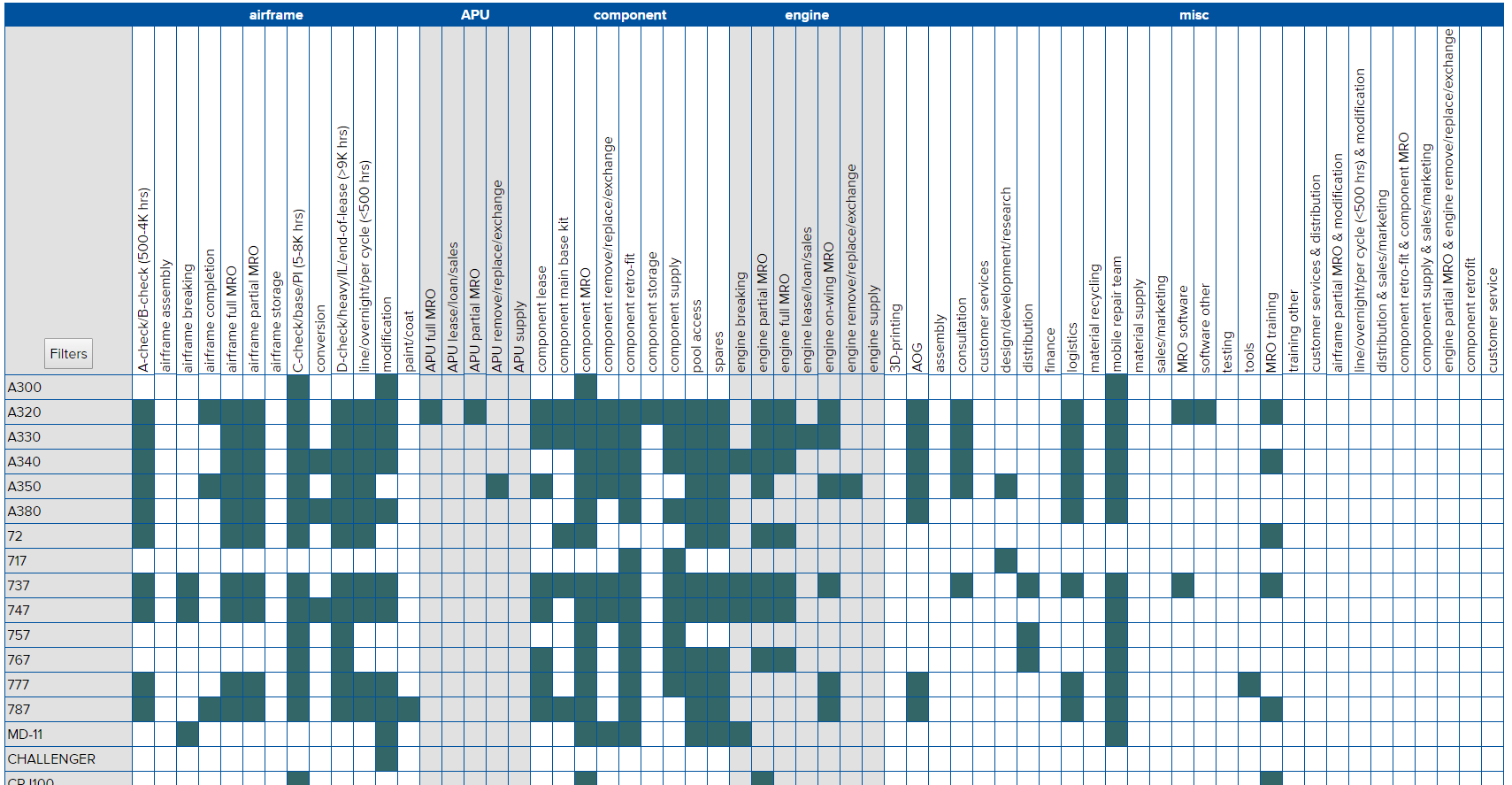 Mro Chart