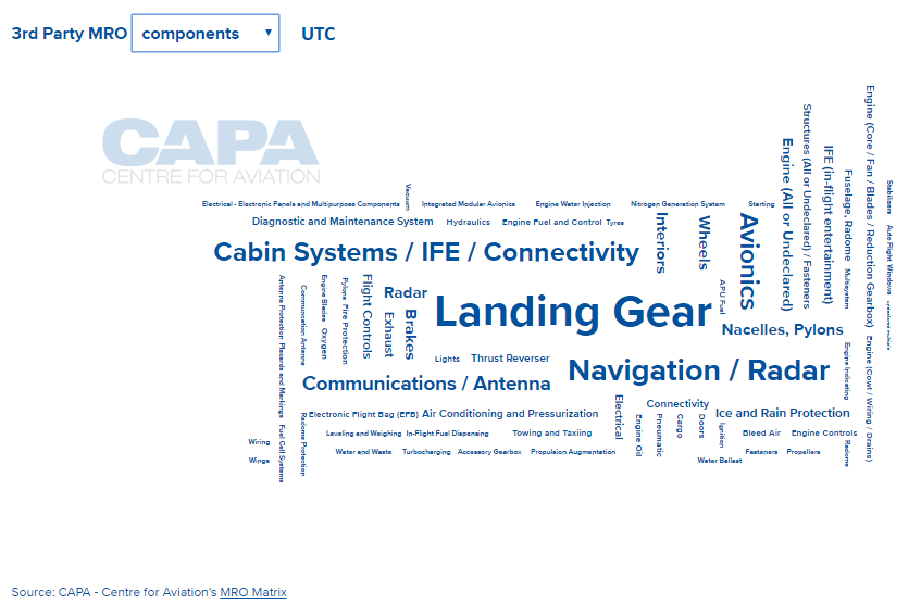 Ata Chapter Chart