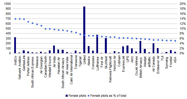 6 Charts Show How Much More Men Make Than Women