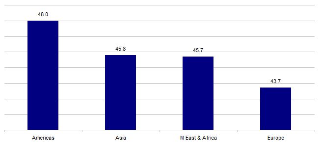 Airline pilot numbers: demand swamps supply | CAPA