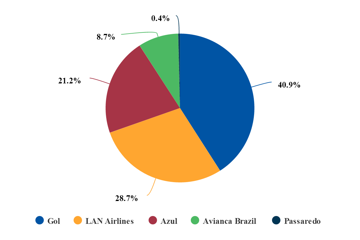 FanDuel to provide DFS services to Grupo Globo's Cartola FC in Brazil