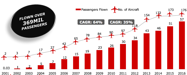 Airasia Seating Chart