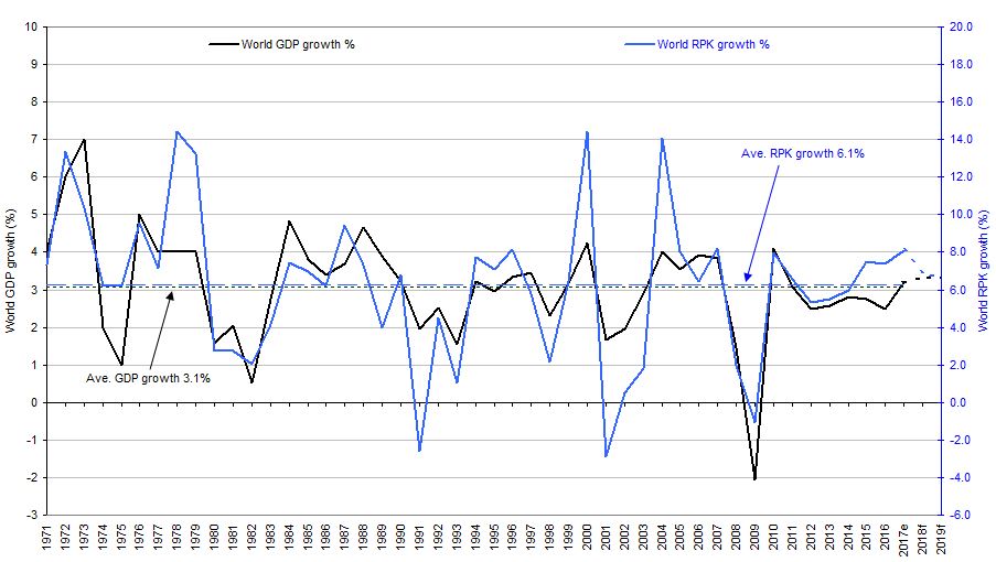 Airline Profitability Chart