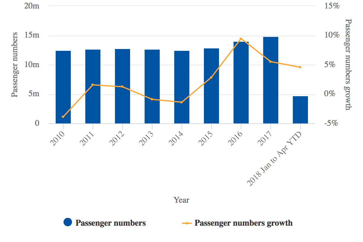 St Louis: WOW Air flights herald new opportunity in a mature US market | CAPA