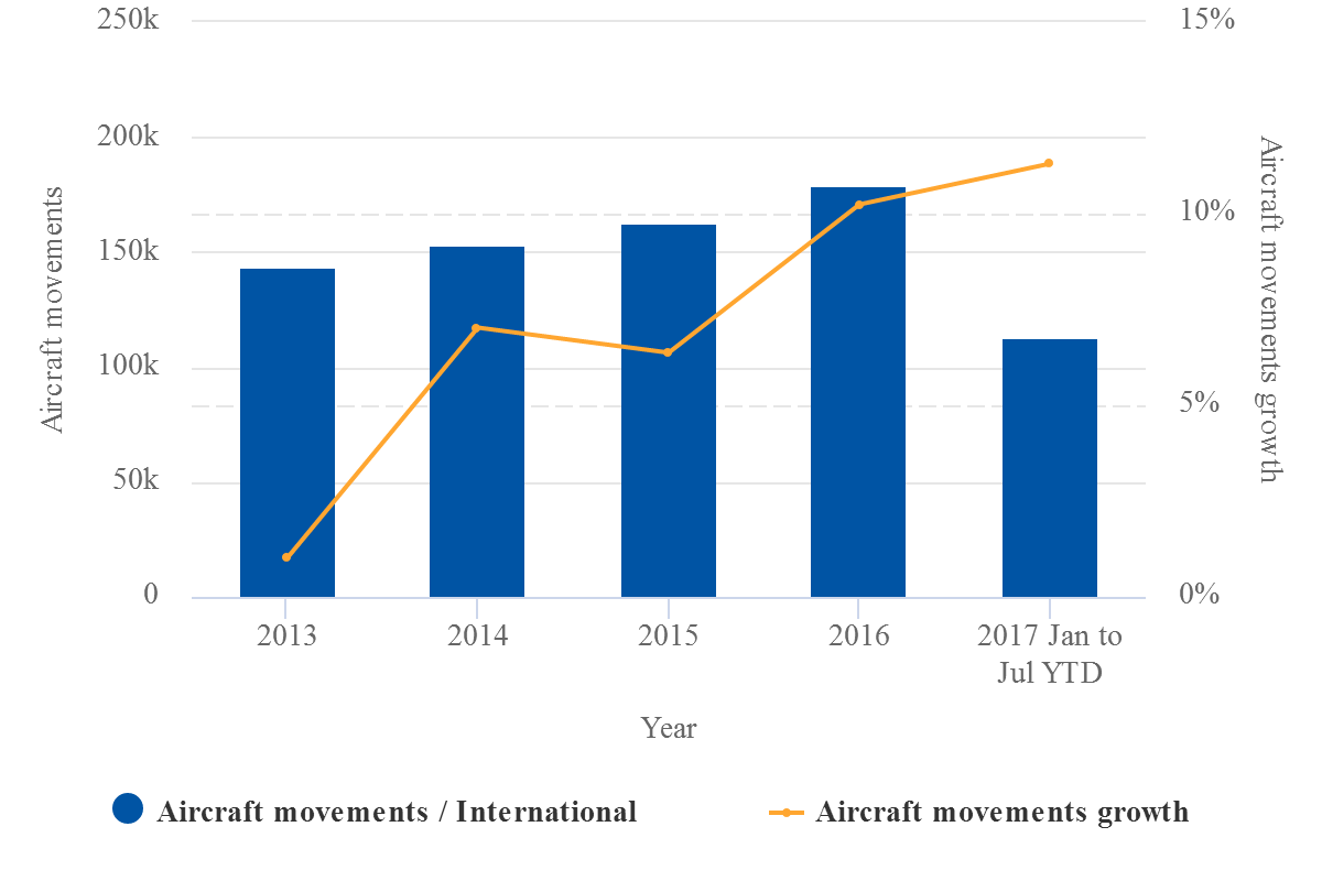 Airport privatisation: varied successes as IATA takes aim | CAPA