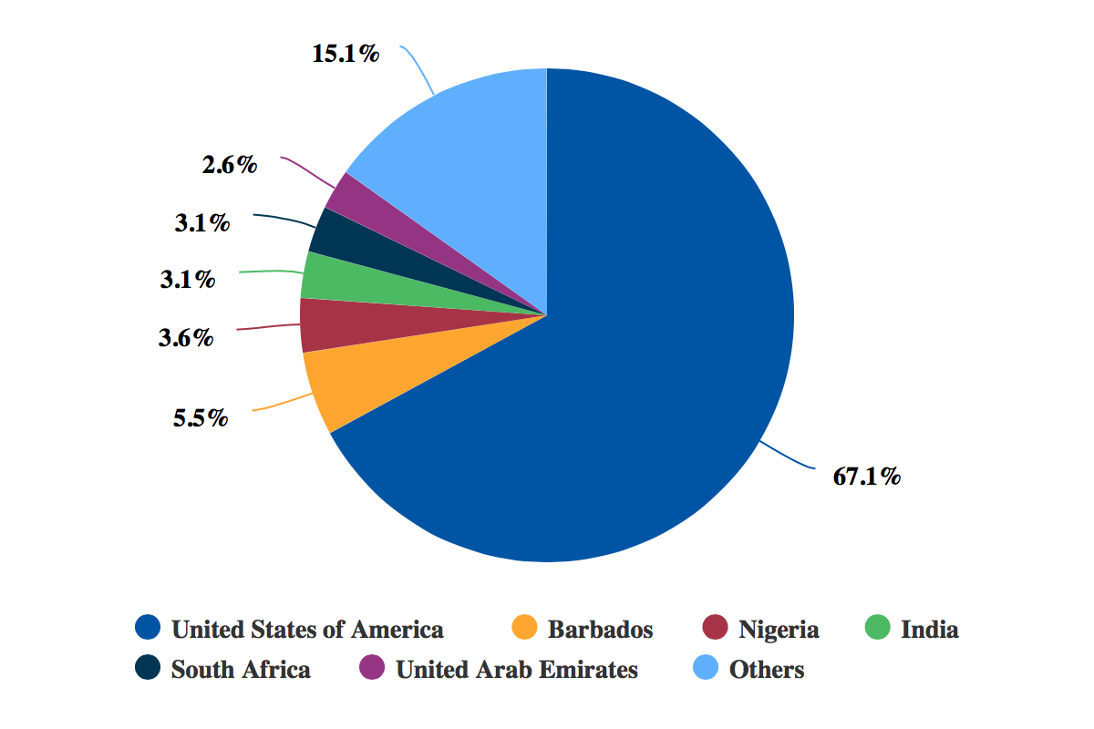 US airline foreign ownership; time for a rethink | CAPA