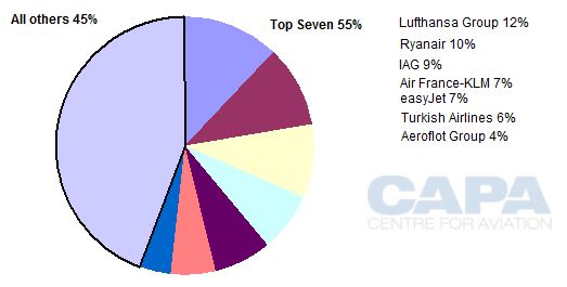 How Budget Carriers Transformed The Airline Industry In 14 Charts