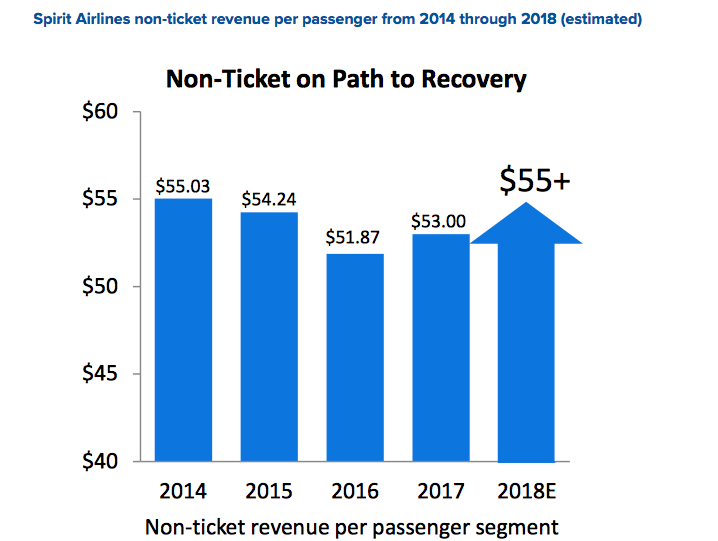 spirit airlines carry on price