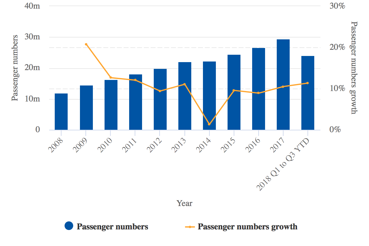 airline industry in malaysia analysis