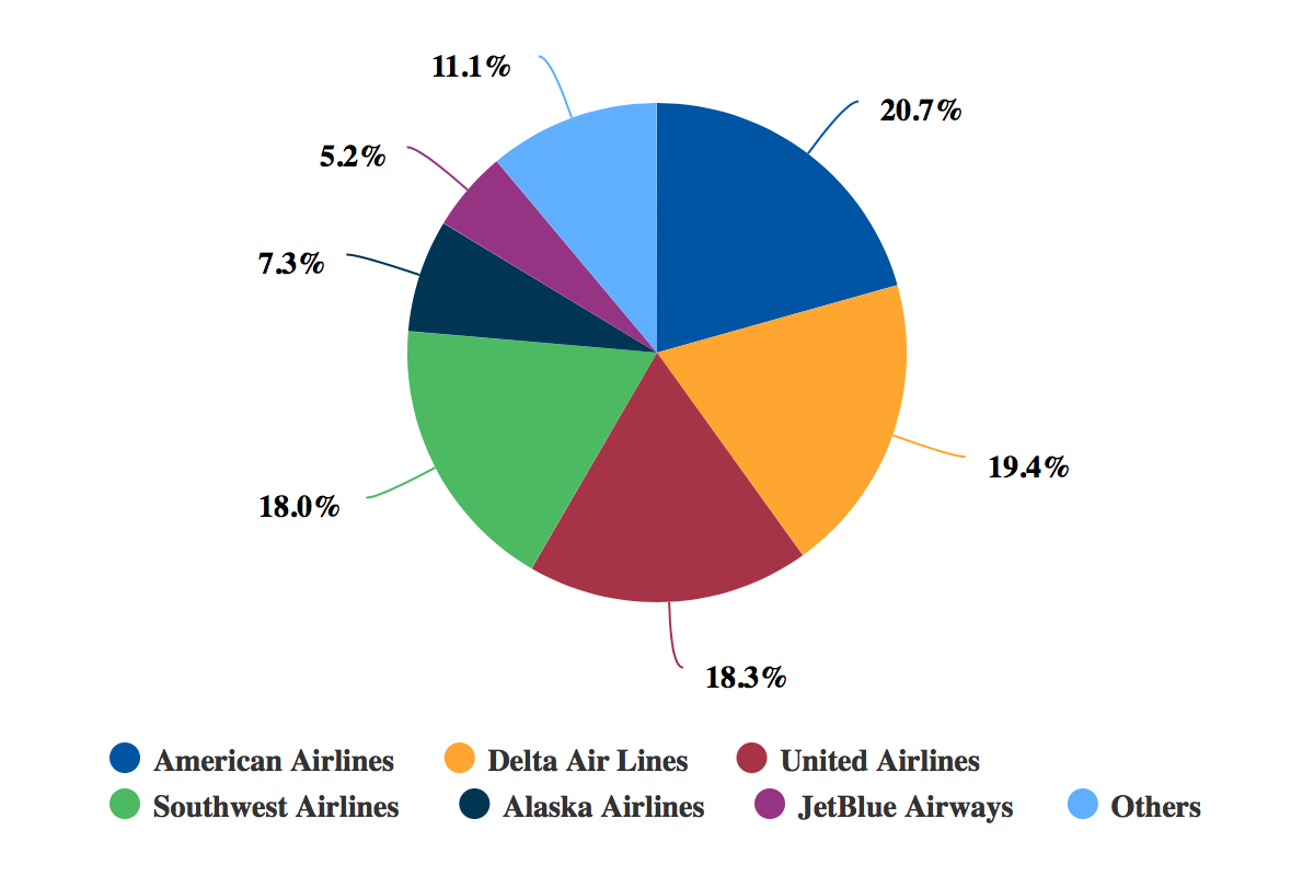 Xtra Airways Seating Chart