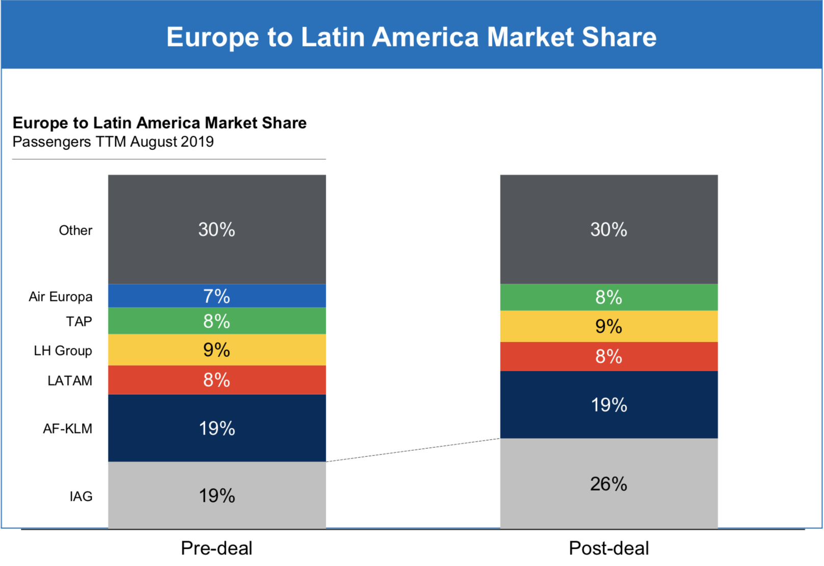 Latam And Iag Latin America Dynamics Shifting At A Dizzying Pace Capa