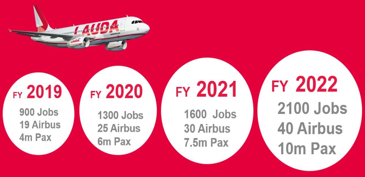 European airline group structures: Ryanair – cloning IAG | CAPA