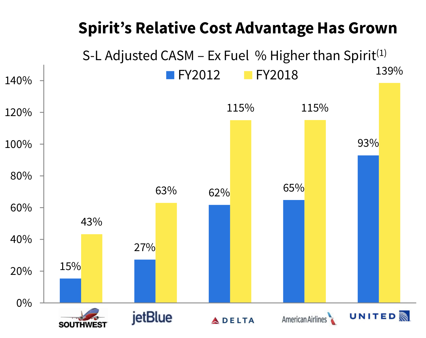 spirit airlines fees