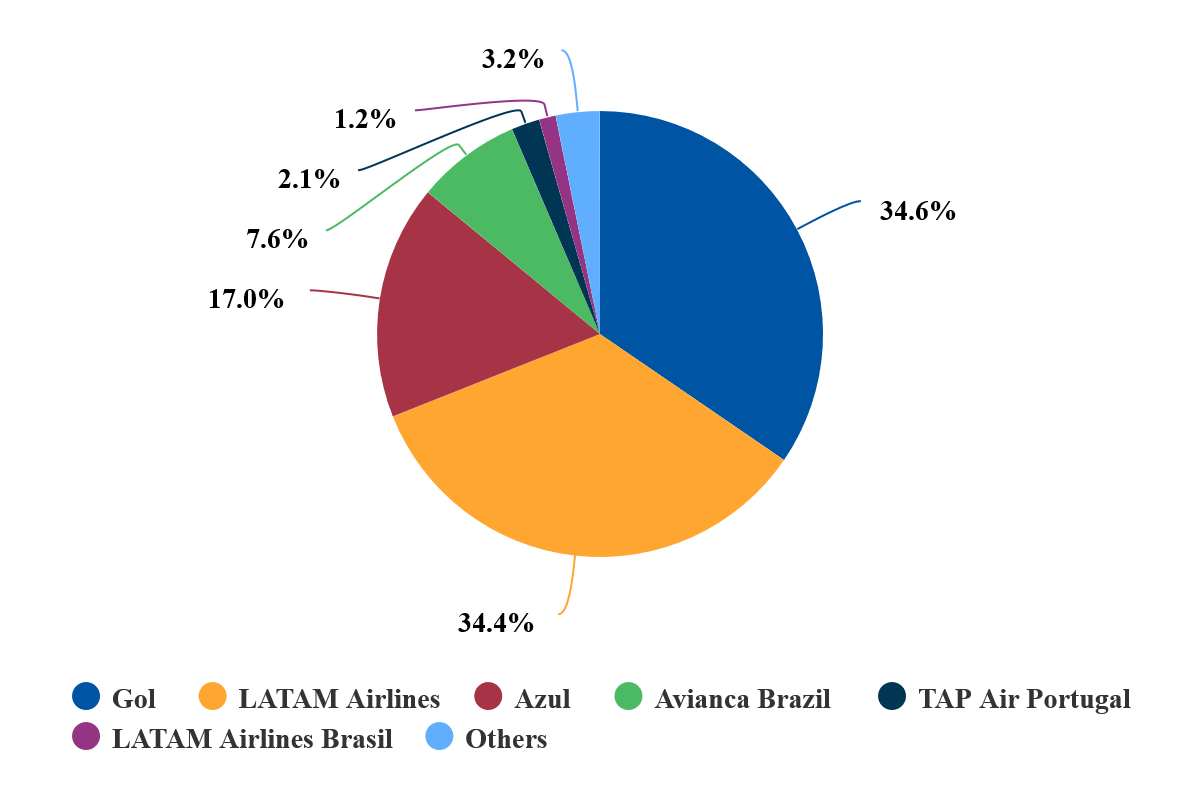 With SAS deal, Air France-KLM sets stage for battle over Portugal's TAP