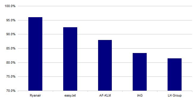 ryanair s fy2019 results a warning to europe airlines capa fillable personal financial statement