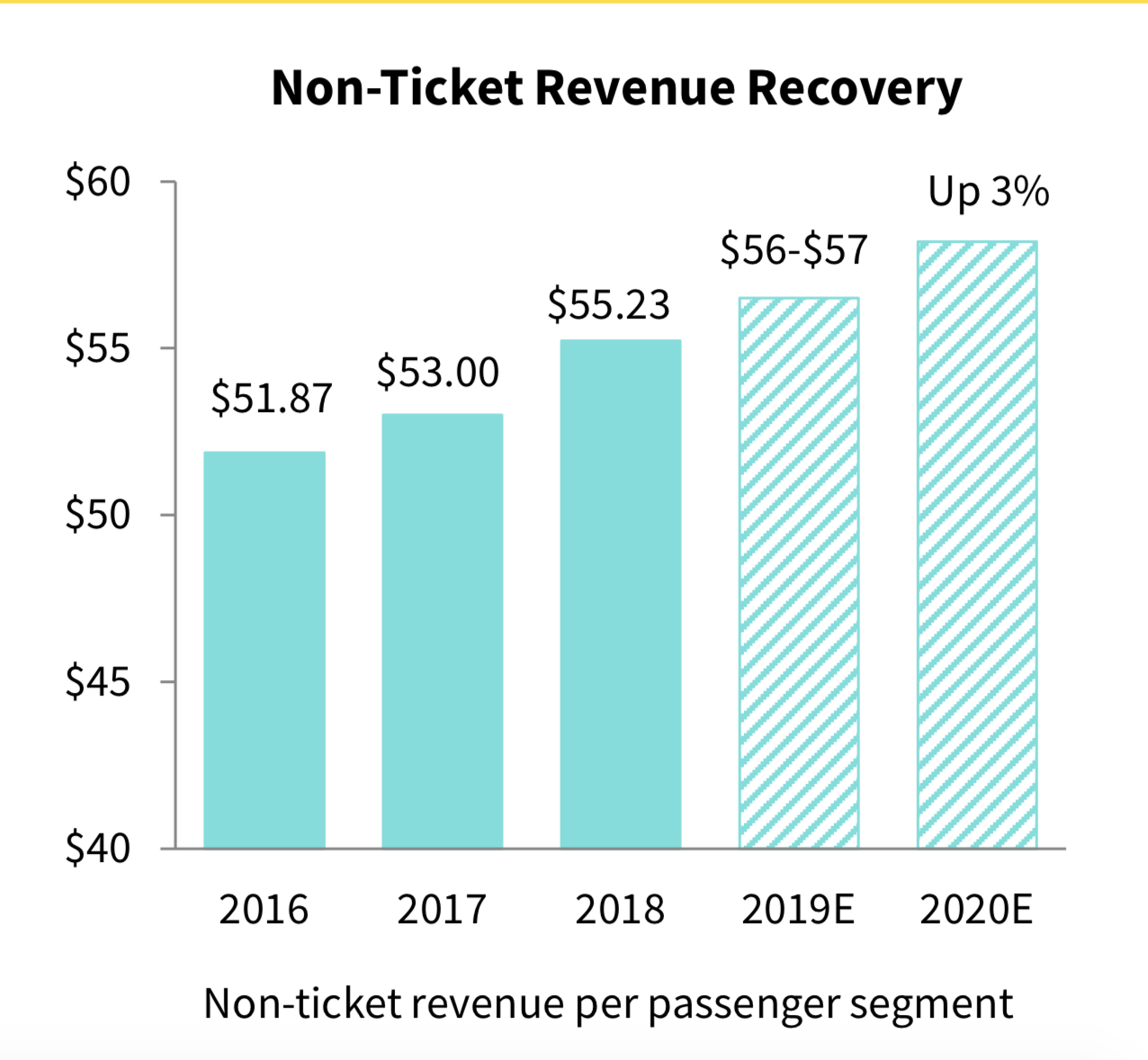 spirit airlines fees