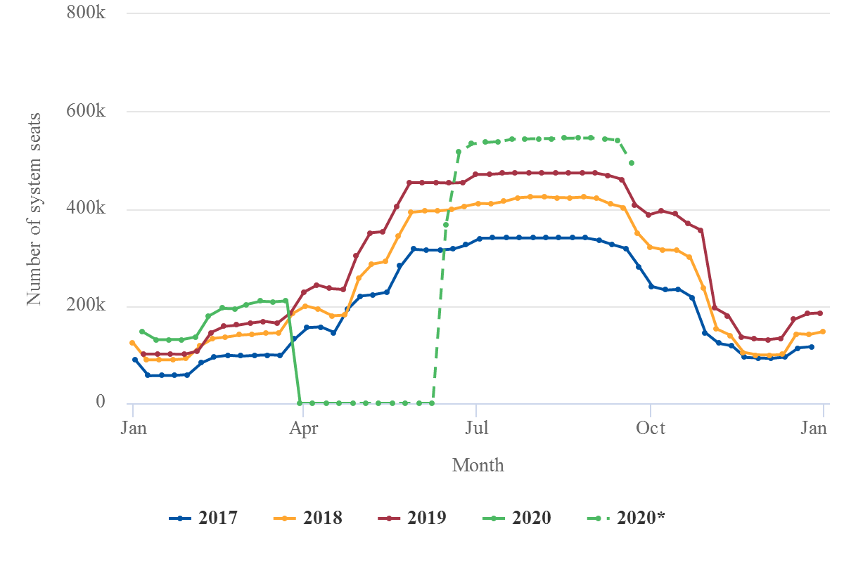 Covid 19 Jet2 And Tui Rely On Iata S U Recovery In Jun 2020 Capa
