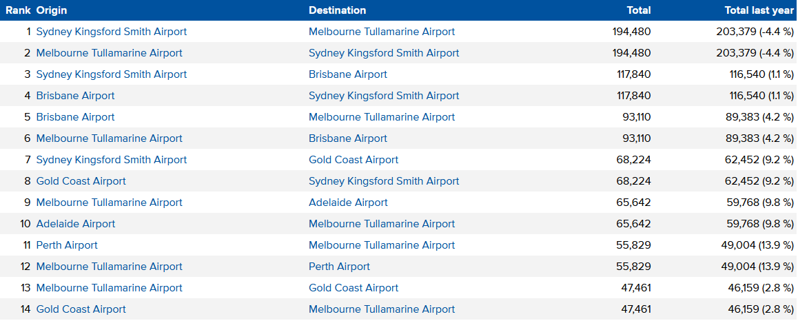 Australian domestic airlines promote state border openings | CAPA