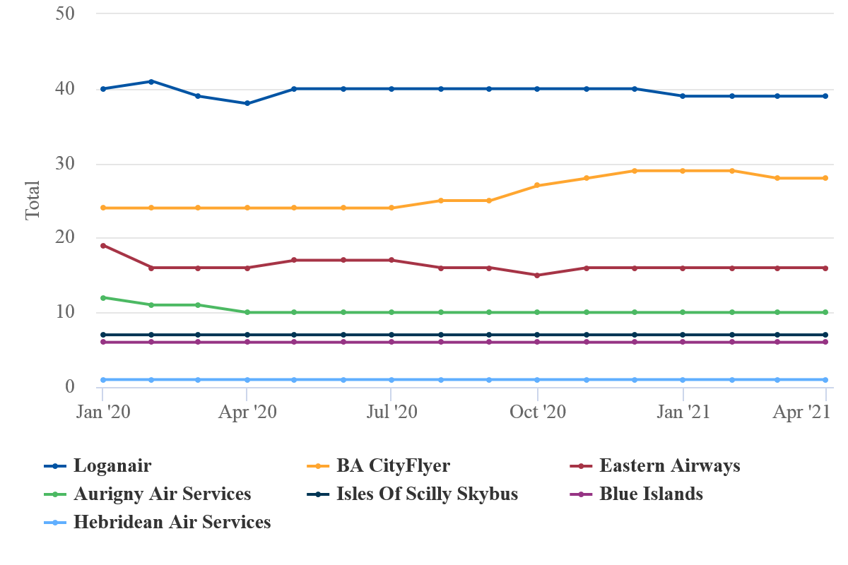 UK regional airlines: reborn Flybe will find a changed landscape | CAPA