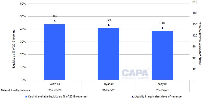 penfed personal loans