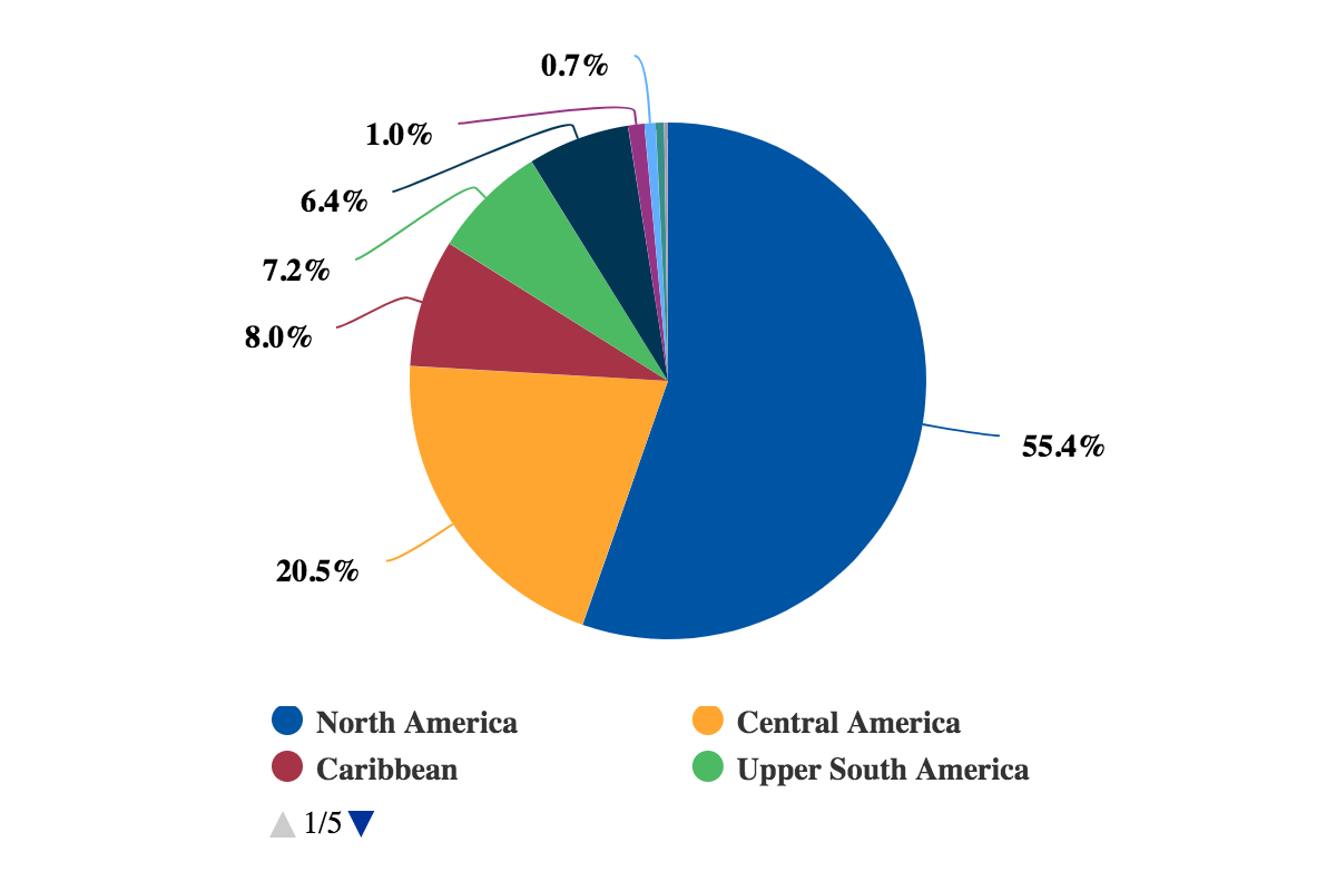 American Airlines puts unconventional partnerships to the test | CAPA