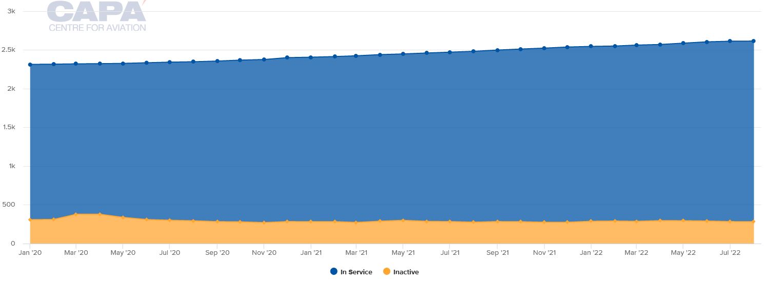 'Preighter' use in aviation to end, but air cargo has had a 'good ...
