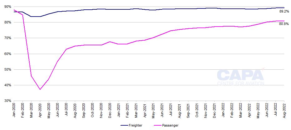 'Preighter' use in aviation to end, but air cargo has had a 'good ...
