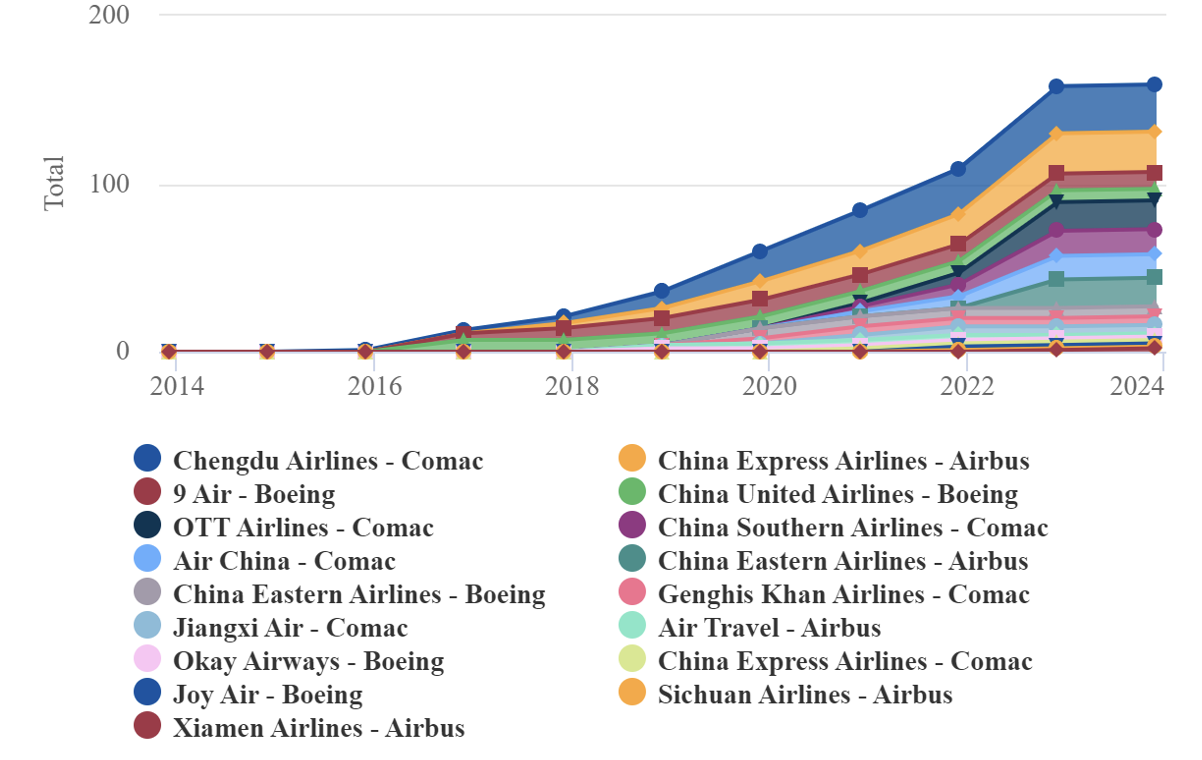 Aircraft Interiors – industry development summary: Jan/Feb-2023