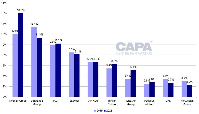 EasyJet returns to annual profit, but lags Ryanair on growth and margin ...