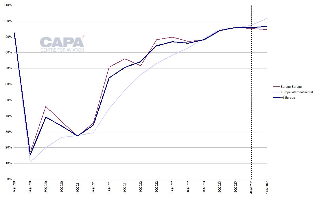 Outlook 2024 Europe Back To Normal But Yields Are Softening And   11121.JPG