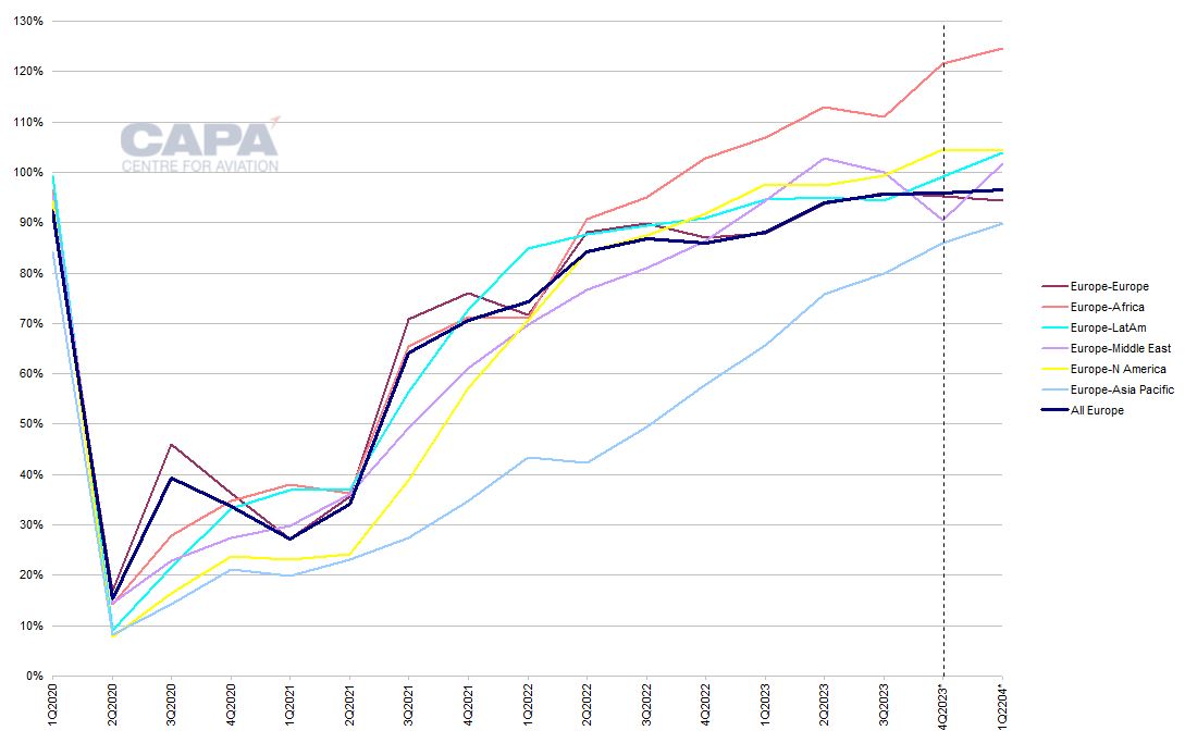 Outlook 2024: Europe Back To Normal, But Yields Are Softening And ...