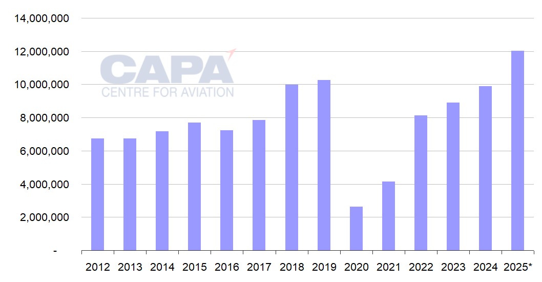 Condor Data Condor loses court ruling over Lufthansa feeder flights. It may be time ...