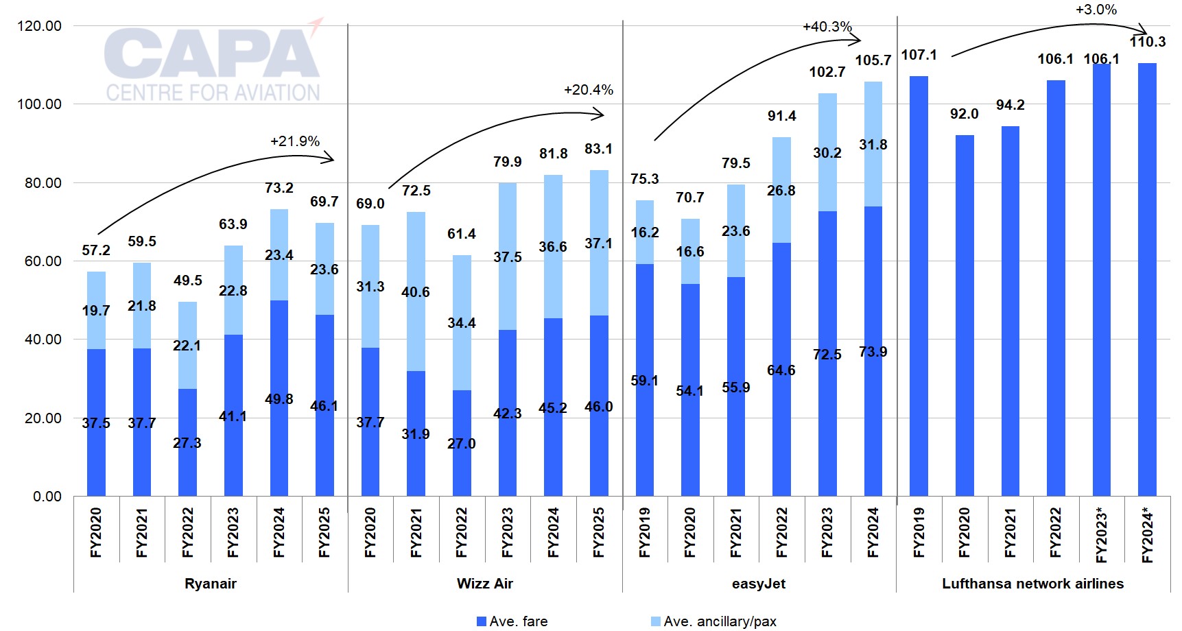 ryanair tobacco prices 2025 Ryanair SWOT: 40 years ago, the vast low cost airline was a small  loss-making regional